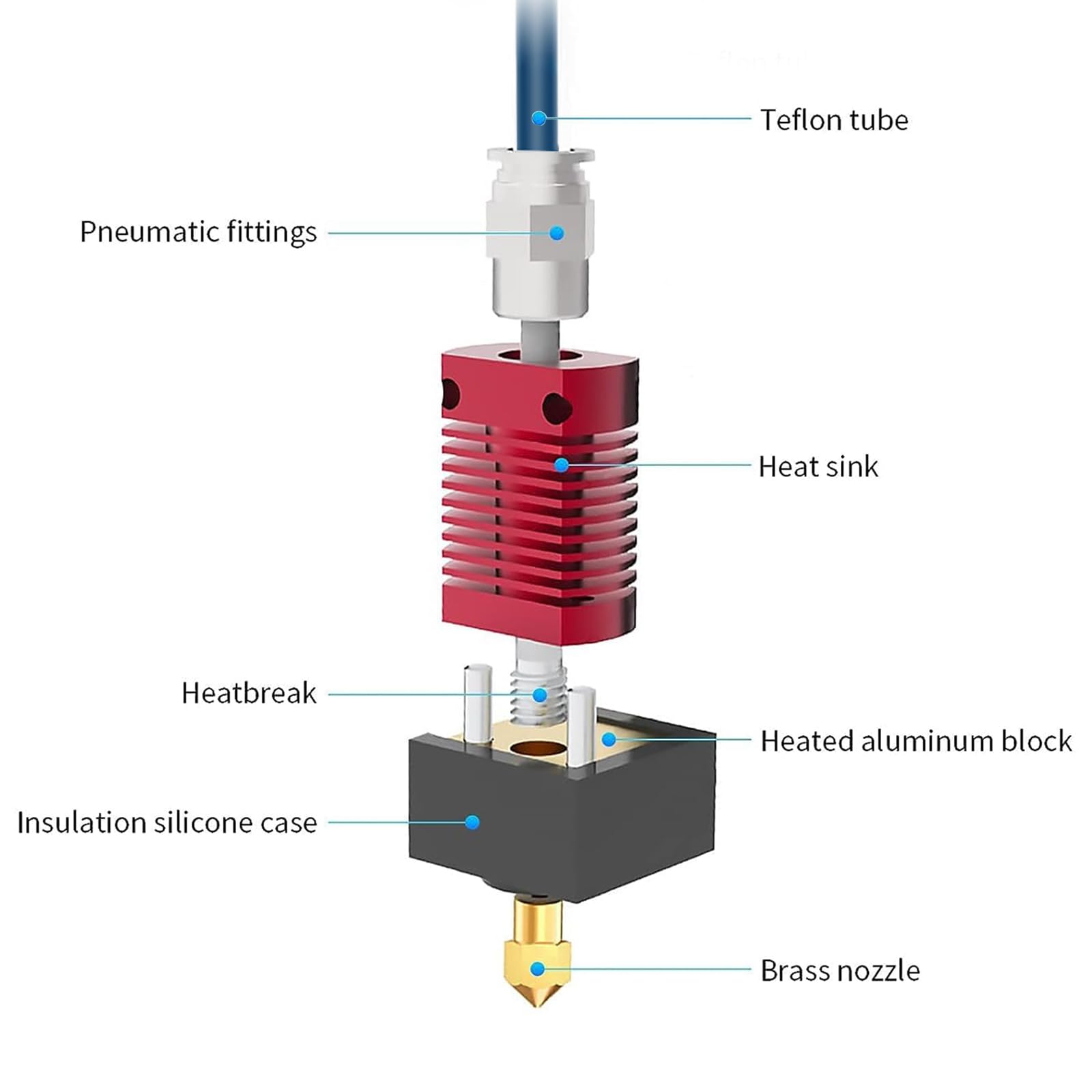 Creality Upgrade Ender 3 Hoten - Direct Drive Extruder reseña y precio